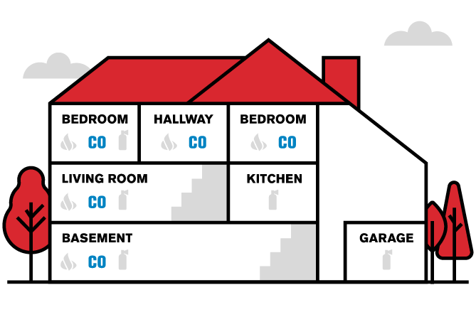 House Layout